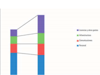 benchmarking antonio novo idia