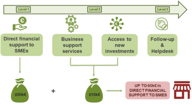 mine the gap methodology idia